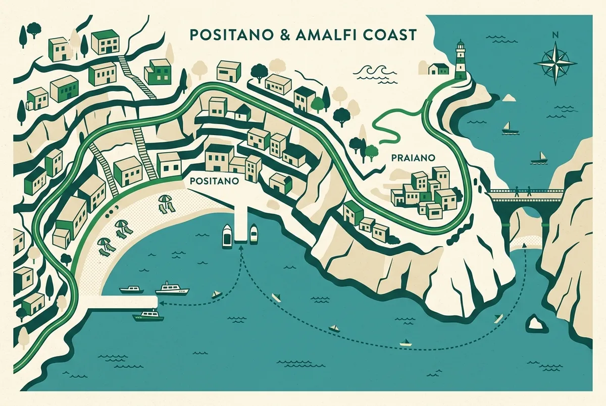 Simple map infographic of Positano's harbor showing the main beach dock, boat icons, and a dotted route line heading toward Praiano and the Fiordo di Furore, flat illustrated style, generic labels only